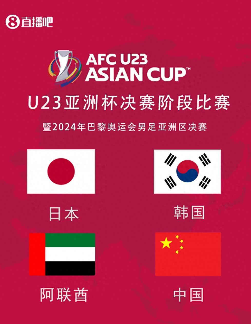 中国U23男足历史上参加过全部4次U23亚洲杯（2013、2016、2018、2020）均止步小组赛